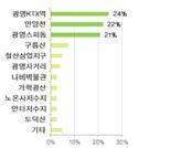 I. 계획의개요 l II. 경관현황분석 l III. 경관기본구상 l IV. 경관기본계획 l V. 실행계획 l VI.