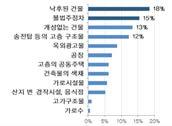 GWANGMYEONG CITY LANDSCAPE PLANNING 3 광명시의훼손요인과관리 규제방안 광명시경관훼손요소