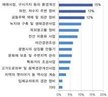 I. 계획의개요 l II. 경관현황분석 l III. 경관기본구상 l IV. 경관기본계획 l V. 실행계획 l VI.