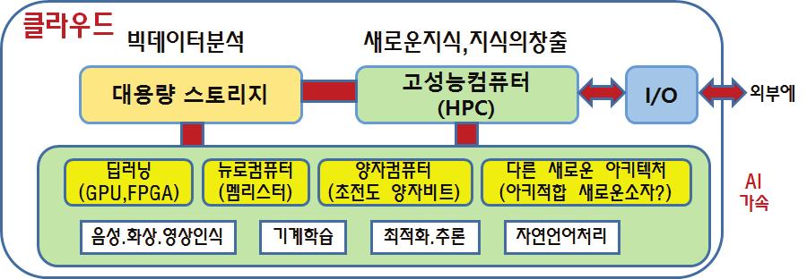 -,,,,, - (Big Data),,, - 2016 3 9 (Human Brain) (Neuron Network) - IoT,,,,,, (NLP, NLU) (Deep & Machine Learning) -,,