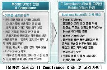 Customer Information Privacy Risk