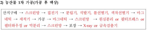 이물제어장치운용