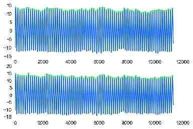 Fig. 2. Reflection of a potential function (HKB model).