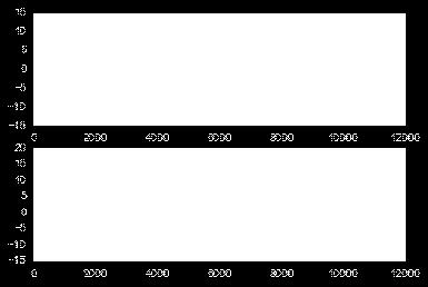 unstable states (repellors), ϕ2 ϕ1 0 denotes a condition of nearly synchronized in-phase, and ϕ2 ϕ1 π (= 3.14, -3.14) indicates this in an anti-phase.