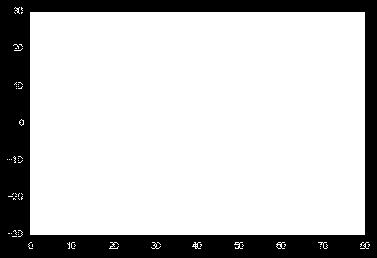 The movement speed denotes control parameter and the arrow indicates attractor. max max max max sin Fig. 3. Graphical representation of the data analysis 1.