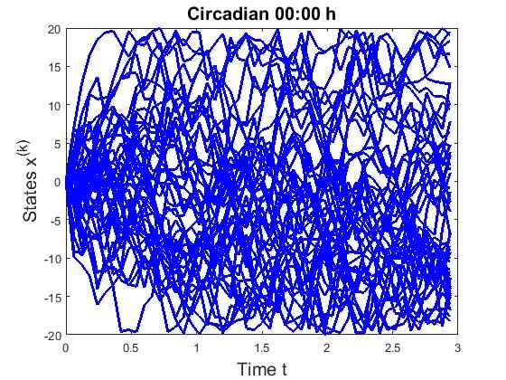 cos cos π sin sin and and cos cos cos cos cos cos log log Fig. 5. Graphical representation of the data analysis 2 and 3.