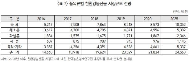 최저배당이율 발행금액의 2% 우선배당권 참가적배당 4) (O) 누적적배당 5) (O) 1) 존속이간이내에권리가행사되지않을경우, 존속기간말일에보유하고있는우선주는보통주로자동전환됩니다.