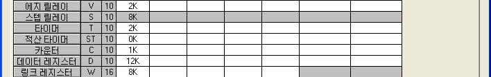 이외의내부사용자디바이스는, PLC 파라미터의디바이스설정에서 29k 워드 ( 상기디바이스분 3.7k 워드를포함 ) 의범위에서사용점수를변경할수있습니다.