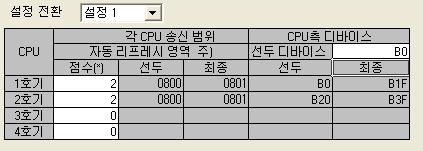 16 멀티 CPU 시스템의 CPU 모듈간교신 (2) 자동리프레시설정 CPU 공유메모리의자동리프레시를실행할경우에는 PLC 파라미터의멀티 CPU 설정에서각 CPU 모듈이송신할점수와데이터를저장할디바이스를설정합니다. 각 CPU 모듈의송신범위를설정 설정 No.