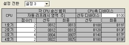 또한설정 1~ 설정 4 에서디바이스범위가겹쳐지지않는다면동일한디바이스를설정할수있습니다.