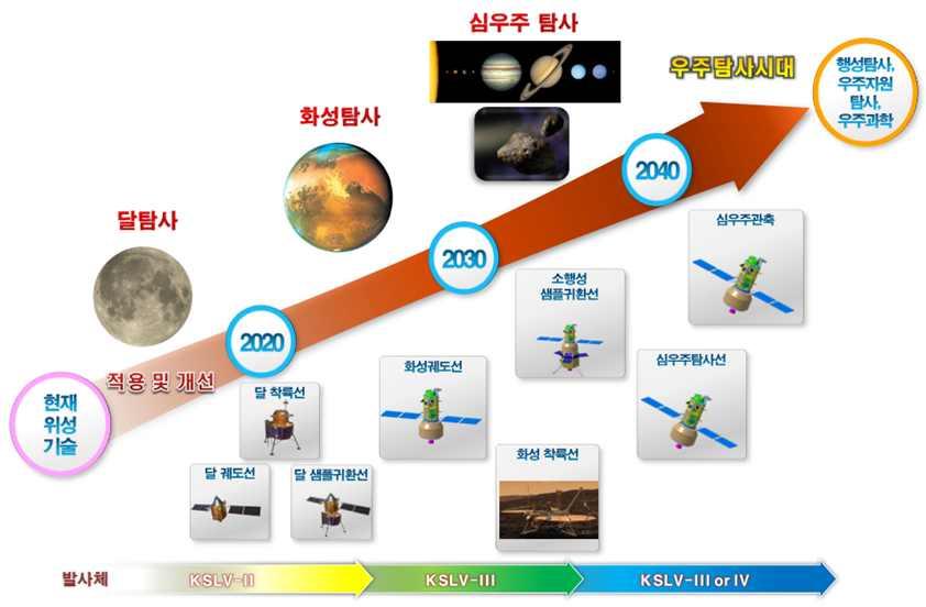 표 5 우주관련특허국가별현황 (2000~2008) 자료 : OECD(2011), The Space Economy at Glance 2011.