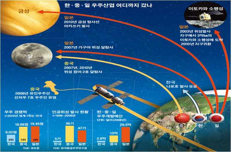 고급단계의파트너십을요하는글로벌가치사슬 (GVCs)