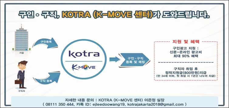 K--MOVE? 열정과잠재력을가진대한민국청년들이세계로나아가글로벌인재로성장하여양질의일자리에서일할수있도록지원하는정부지원프로그램입니다. 2. KOTRA 자카르타 K-MOVE 센터?