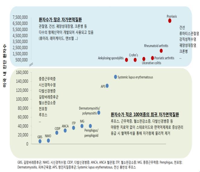 한올바이오파마, 하이투자증권리서치센터 그림 4. 혈장분리반출술의개요그림 5.