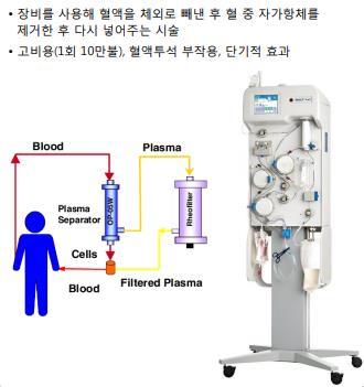 하이투자증권리서치센터 자료 : 한올바이오파마, 하이투자증권리서치센터 그림 6.