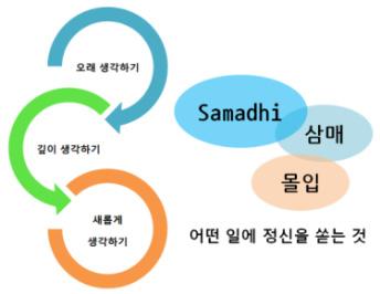 5) 기대효과 - 생각하는힘기르기 - 정보과학과연관시킨풀이를제공하여컴퓨팅사고력이향상됨. - 컴퓨팅사고력과문제해결능력에대한관심이확산됨. 나.