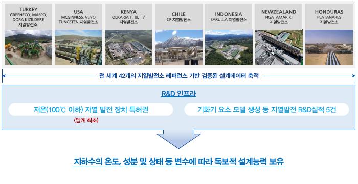 이를터빈에분사하여발전하는방식이다.