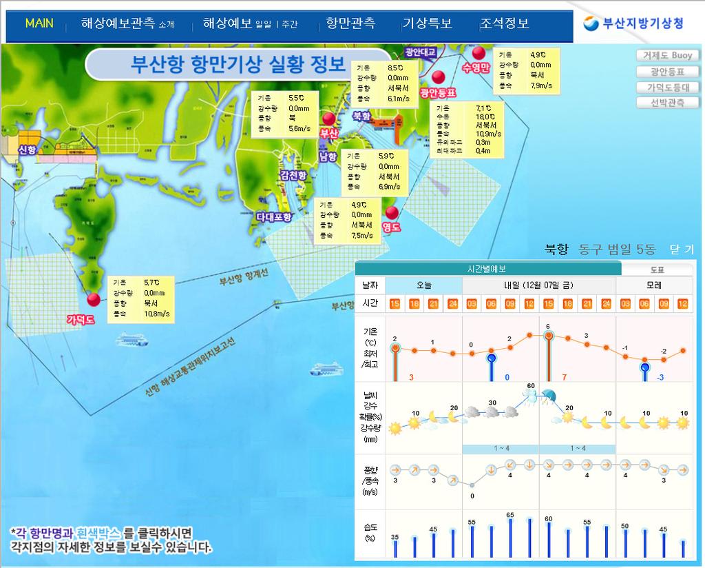 제 6 장해양분야기상정보활용도제고를위한정책방안 155 보를제공해오고있다. 현재부산항에서항만기상정보가제공되는곳은초기의북항, 남항, 신항에서추가적으로감천항과다대포항까지확대됐다.