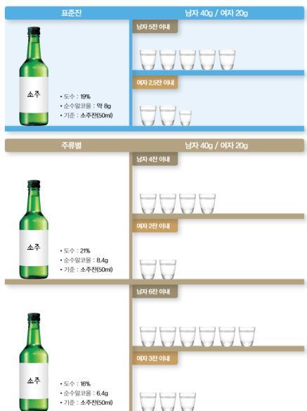 이있는데, 2016년 4 월보건복지부에서농림축산식품부,