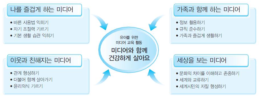 Chapter Ⅵ. 부록 고모랑은우는이제우리랑함께살기로했다. 외국에일하러간고모부가오실때까지지만말이야. 그때, 은우가 끄응 하며일어나자아빠가소라에게말했어요. 누나가은우한테그림책좀읽어줄래? 소라는얼른동화책을가져다은우에게읽어주었어요. 소라는이제매일은우랑놀아주기도하고책도많이읽어주기로했어요. * 출처 : 인터넷대응중독센터홈페이지 (http://www.iapc.or.