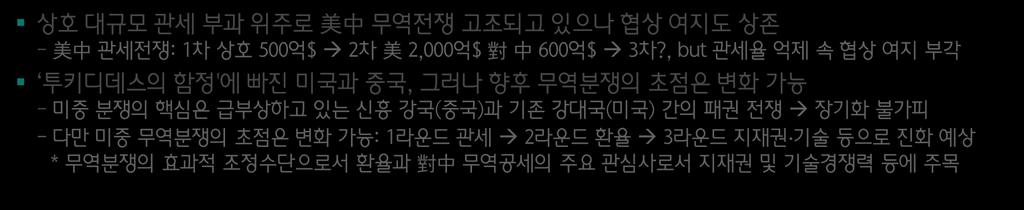 주요통화의적정환율진단 美 中기술및과학인프라순위비교 구분 IMF 적정실질실효환율평가 (217 년 ) 적정실질실효환율평가 (217.1 월 ) PIIE 달러대비명목환율 적정 (217.1 월 ) 현재 (218.1 월말 ) 5 4 ( 순위 ) 41 2 217 중국위안 -13~+7% +1.7% 6.32 위안 6.98 위안 인도루피 -8~+5% +1.6% 63.