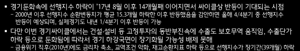 선행지수순환변동치및 GDP 성장률 선행지수구성요소기여도비교 16 14 (YoY, %) 선행지수순환변동치