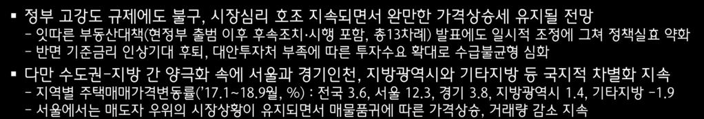 15 125 ( 지수 ) 매매가격전망지수 ( 전국 ) ( 서울 ) ( 수도권 ) 8.