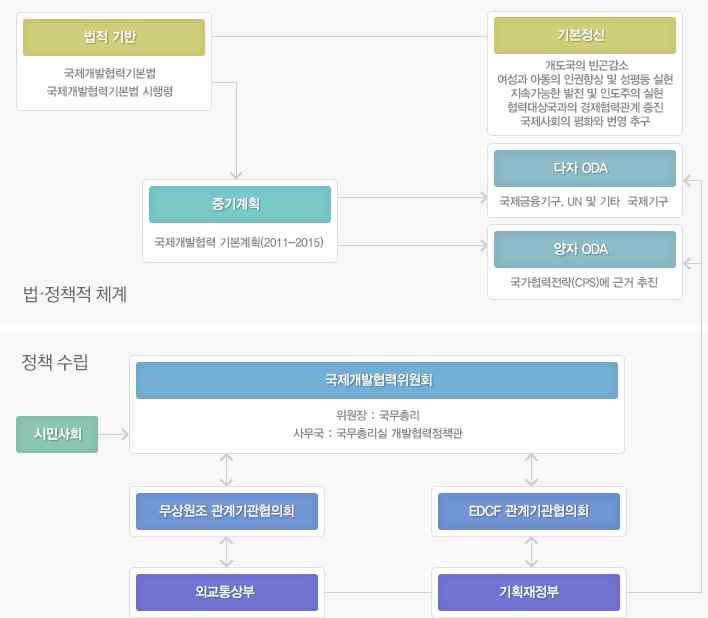 이에따라우리기업들은기존에구축한베트남과의경협관계를공고히 하는한편인근캄보디아, 라오스등과의연계투자확대전략을모색 - 베트남의경우최근자국제조산업기반강화, 벤처기업육성에대한 관심이높고인력양성, 직업교육을강조하고있기때문에자사직업훈련 을강화하는한편정부와협력한공동실무형인재양성방안도고려 정부는일본이