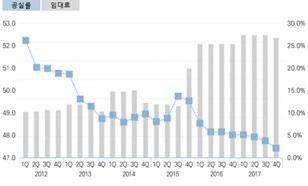 임차인판교권역이동 출처 : CBRE 2012년이후이전사례 기업 빌딩 임차면적 (GBD-> 판교 ) 이전시기 스마일게이트 스마일게이트판교사옥 1,029 2012 한국무역통신 한국무역통신판교사옥 1,059 2013 엑스엘게임즈 H Square 4,286 2013 넥슨