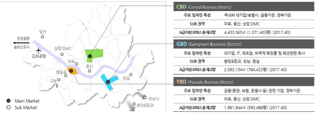 습니다. 3 대권역의주요임차인은대기업본사, 외국계기업, 금융기업, IT, 벤처, 방송산업등우량기업으로구성되어있습니다.