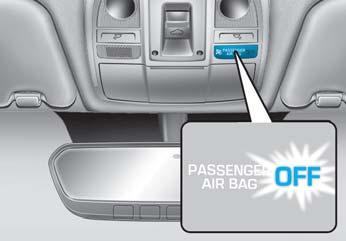 OCS : Occupant Classification System ACU : Airbag Control Unit 알아두기 승객구분시스템은 FMVSS ( 미국자동차안전기준 ) 208 ( 탑승자충돌보호 ) 기준으로설계되었습니다.