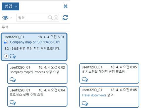 프로세스 - 기반업무지시 ADONIS는업무의최신정보를제공하고,