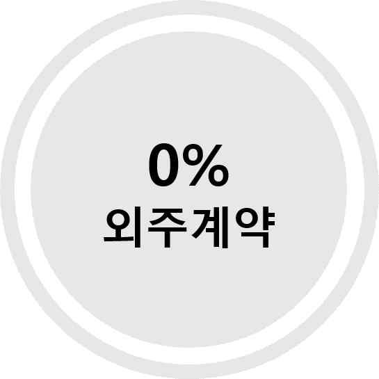 오늘날 BOC의제품및서비스는전세계적으로