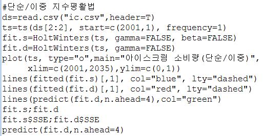 시계열데이터분석 014 Hol Winers Exponenial Smoohing Simple Exponenial : Yˆ 1 S Y (1 ) S1 Double Exponenial : rend only Yˆ 1 G ( S S1) (1 ) G1