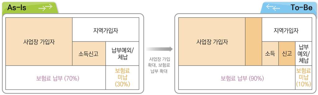 공무원연금, 16