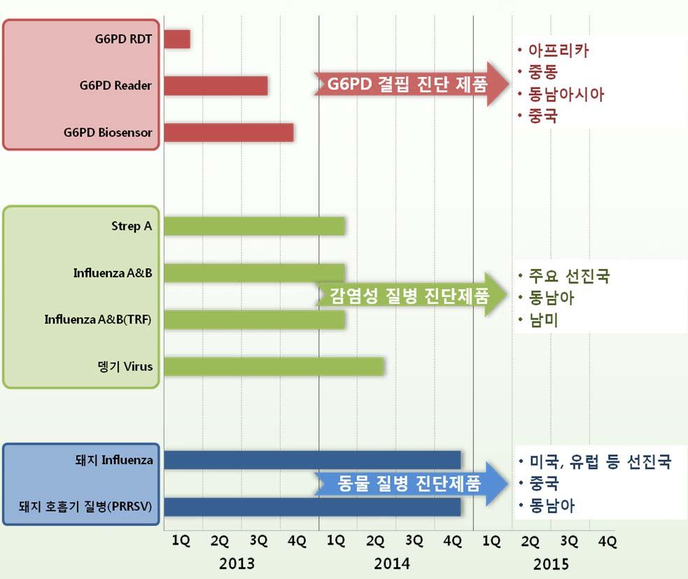 3% 2014 년 33.