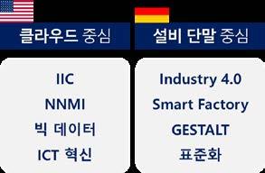 4 th Industrial Revolution 8 Copyrightc( 사 ) 창조경제연구회 (KCERN).