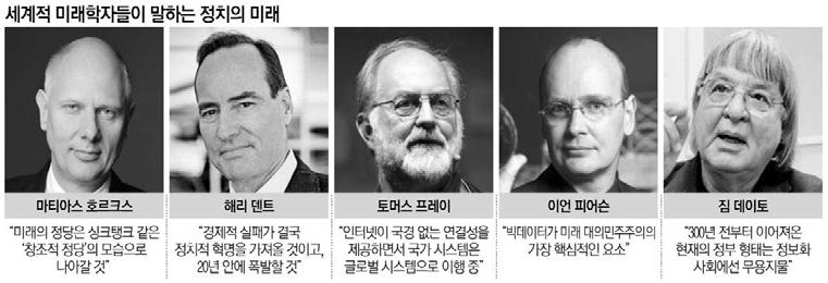 4 차산업혁명과정부 4.