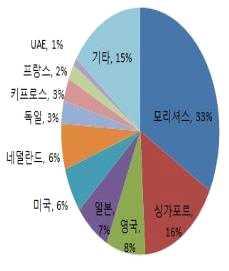 ,,,. - (33%),