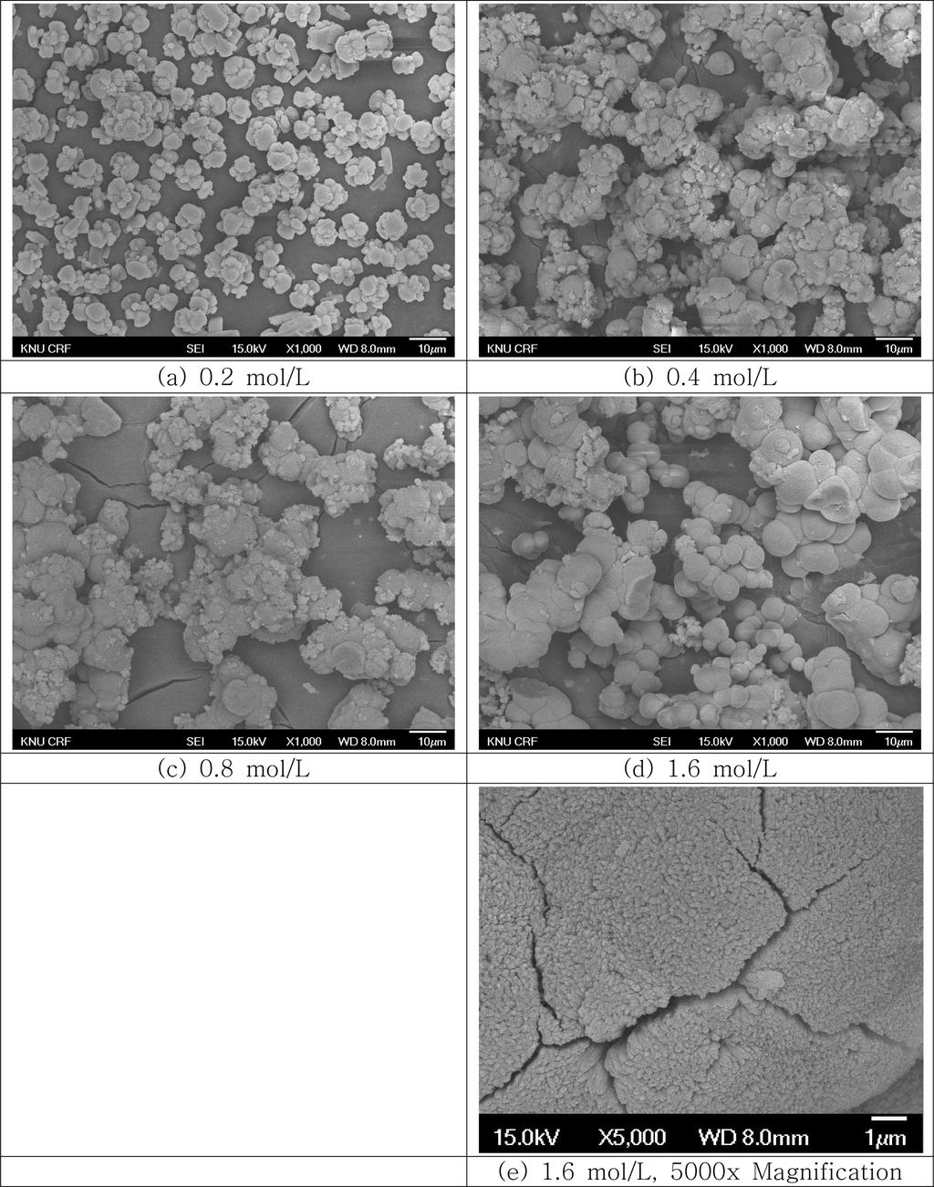 758 대한금속 재료학회지 제56권 제10호 (2018년 10월) 0.1~2 µm의 2차 입자를 이루고 이들이 다시 응집하여 3.2. Na3PO4 용액 농도의 영향 1~10 µm의 3차 입자와 이들의 10~100 µm 크기로 응집한 황산리튬 수용액의 농도를 0.2 mol/l로 고정하고 여기에 4차 입자로 구성되어 있음이 관찰된다.