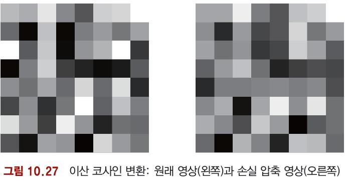 손실압축 손실압축 원래데이터에서적합한부분과부적합한부분을나누어부적합한부분을제거한후압축하는방법 오디오에서 MP3 파일 인간의청각특성을이용하여감지하지못하는영역의데이터를제거하여압축하는방법