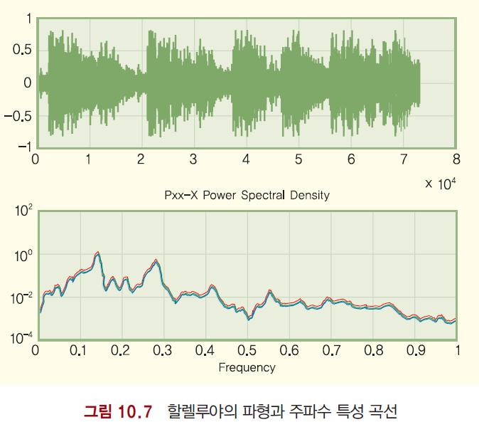 사운드 사운드 사운드를나타내는형식에는 WAV(Wave Form) 와 AV(Unix Audio) 파일, MIDI(Musical Instrument Digital Interface)