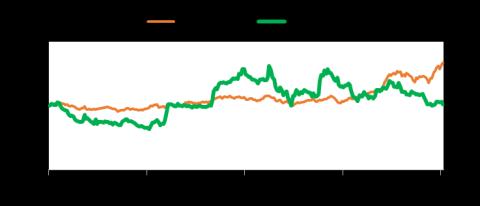 74-24.29 Relative Performance 투자의견및목표주가 : BUY & 9,800원동사에대한 매수 (BUY) 및목표주가 9,800 원을제시하며, 커버리지를개시. 목표주가 9,800 원은 12M Fwd EPS 1,092 원에 Target PER 9 배를적용.