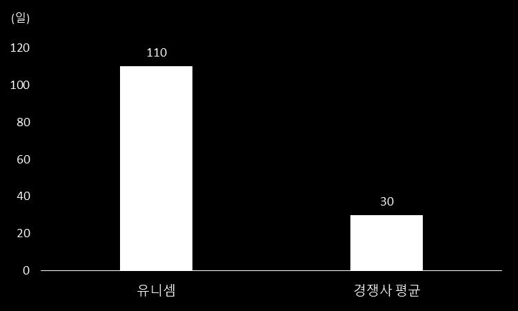 최대고객사內 Scrubber 장비와 Chiller 장비의점유율은각각 1 위, 3 위이다.