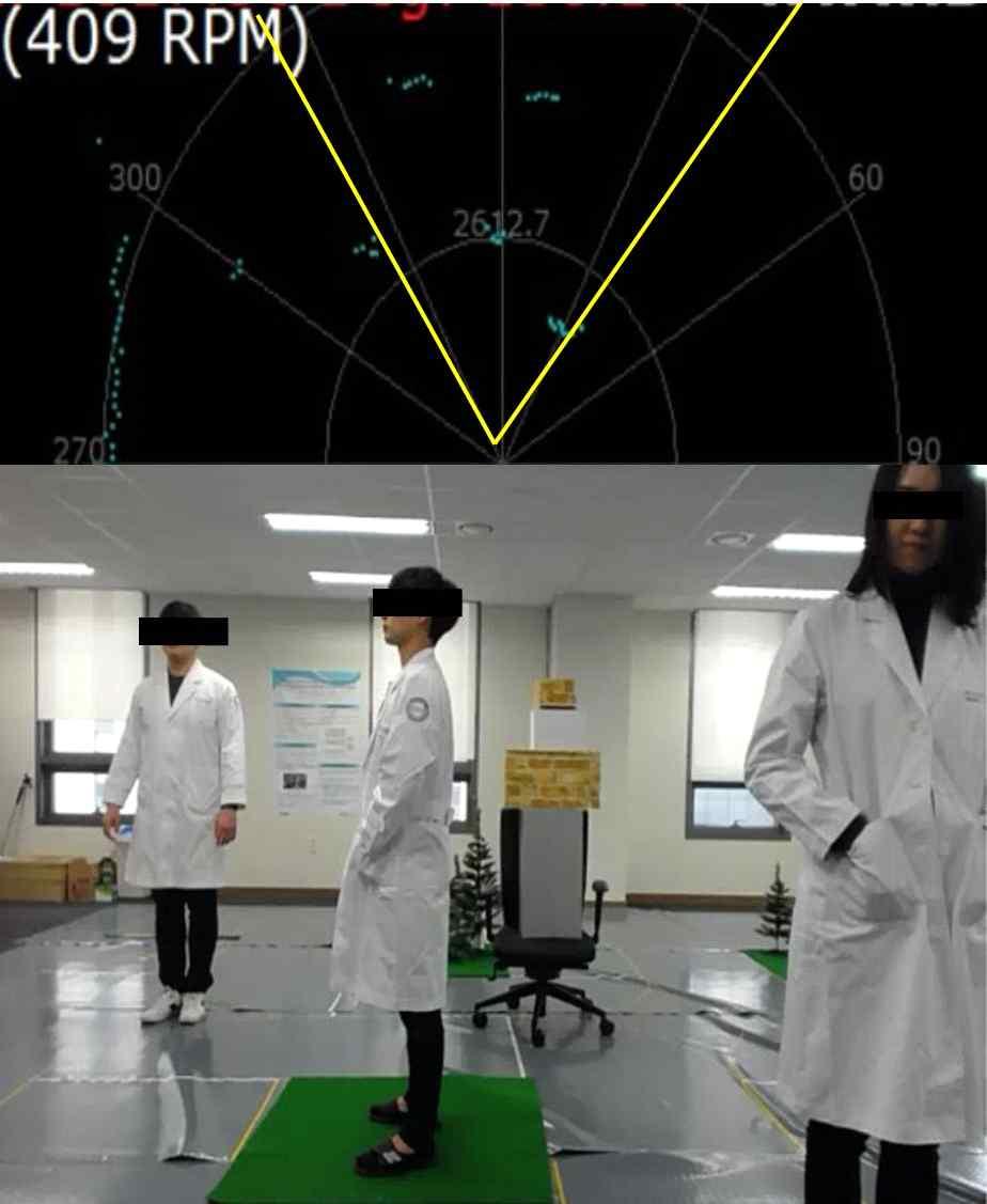 대한임베디드공학회논문지제 11 권제 5 호 2016 년 10 월 273 그림 8. 다중대상실험환경 Fig. 8 Multi-targets experiment environment 클러스터링, GMM, K-Means에패턴매칭알고리즘을적용하고, 제안하는사람특성함수방법을적용한경우와비교실험하였다. 실험결과는그림 9 에서보여준다.