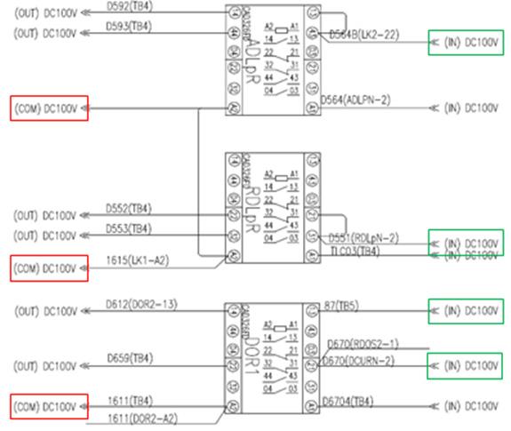 TC car GDB(General Distributed board) 1) connetor 2) terminal block 3) MCB 4) socket outlet 5) control relay 6) time relay 7) cam sw 8) select sw Fig. 9.