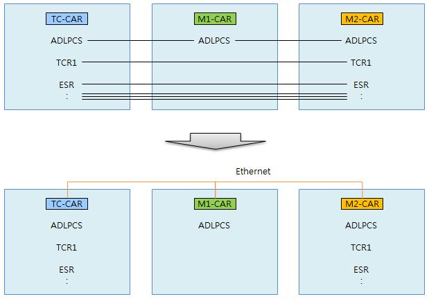 Relay IN/OUT Analysis in TC car GDB Relay ACM K ACM GR Input Input COM 1634 Output (A) D283 D285 (ACMK- (ACMLP- (Dd08-A) 14) X2) 1634 D283 D283 (ACMGR- (ACMK- (Dd07-C) A2) A1) D284 (TB5) 1634 D281A