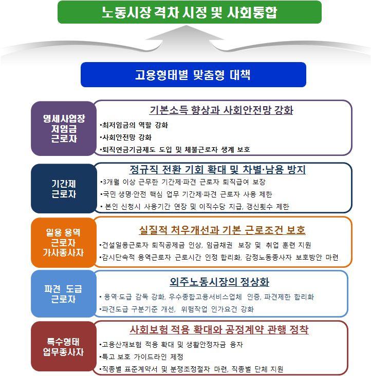 까지고려하면대기업의영향력은막대하다. 중소영세업체의근로조건이대기업보다열악한것은모두아는사실인데, 이것은원청이어떻게하느냐에따라완전히달라질수있다.