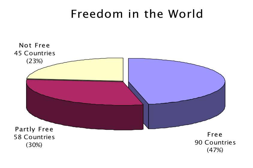 격 려 사. WTO 2 WTO. 1.