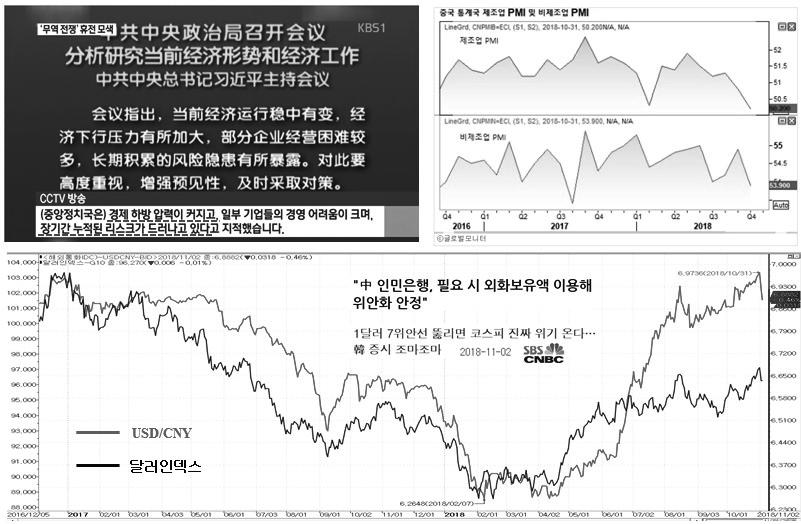 국제금융시장동향및환율전망 [ 자료 10] 중국이對美강경책에서한발물러서는이유 인용 : KBS 뉴스 (11/2), 글로벌모니터, 인포맥스 (11/2 현재 )